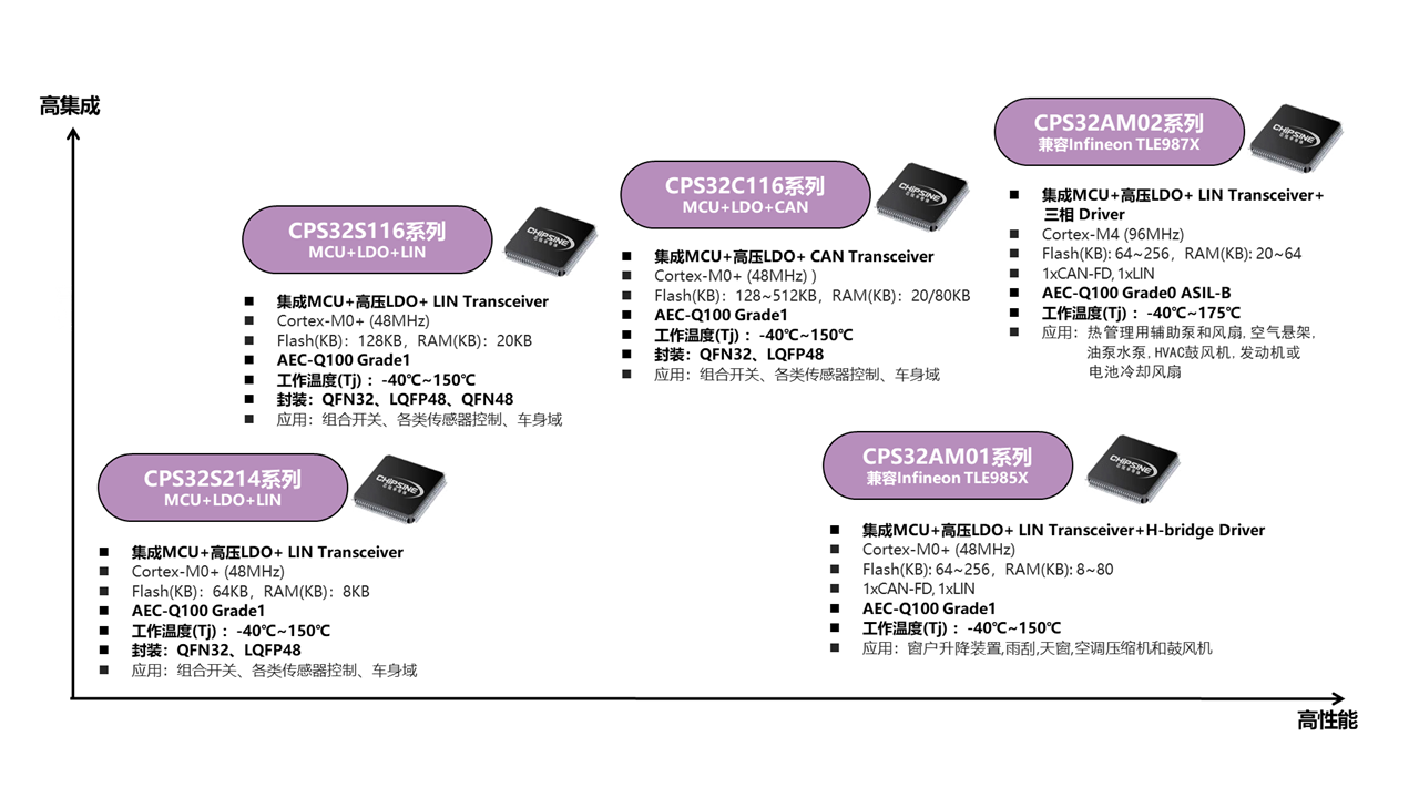 芯弦半导体再获产业资本近亿元加持，国产DSP“硬核”崛起(图3)
