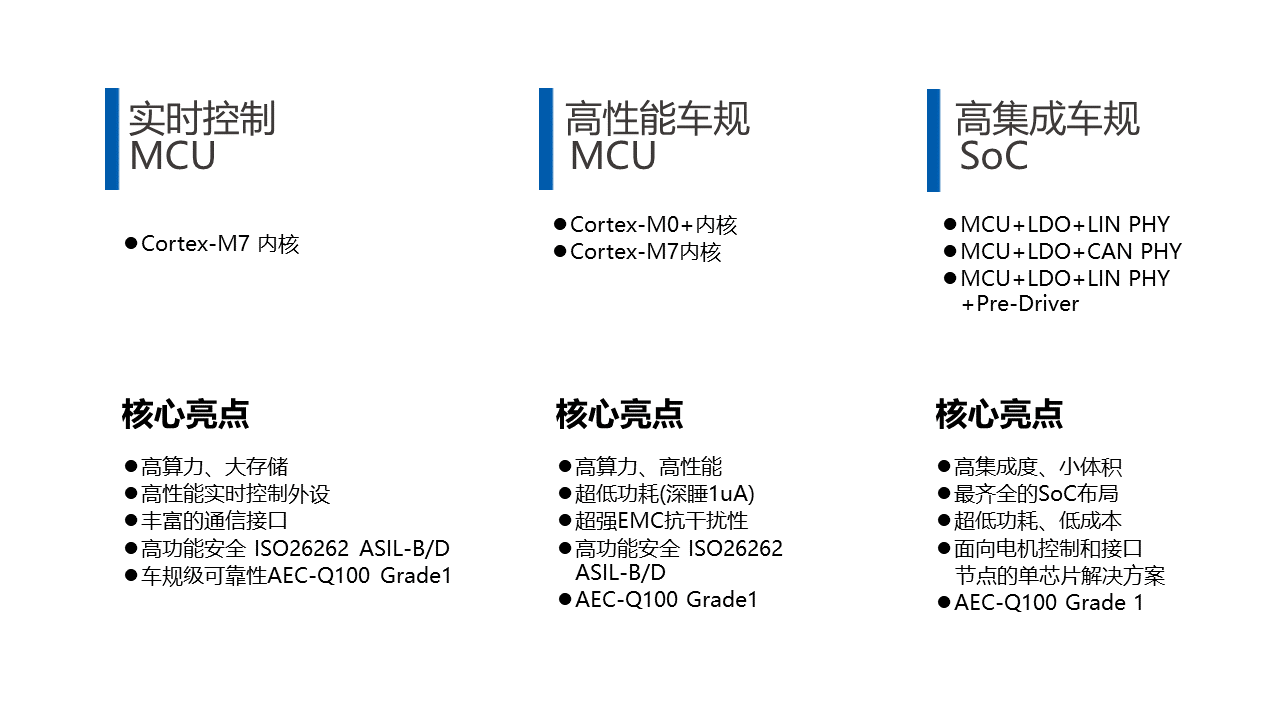 芯弦半导体再获产业资本近亿元加持，国产DSP“硬核”崛起(图1)